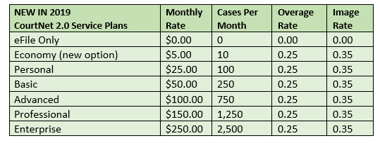 CourtNet 2.0 Service Plans table 