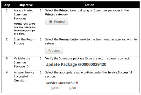 returning the summons package